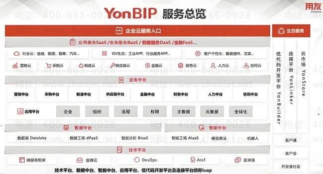 企業(yè)如何選擇管理軟件？用友暢捷通軟件選購(gòu)指南與正版軟件報(bào)價(jià)咨詢(xún)